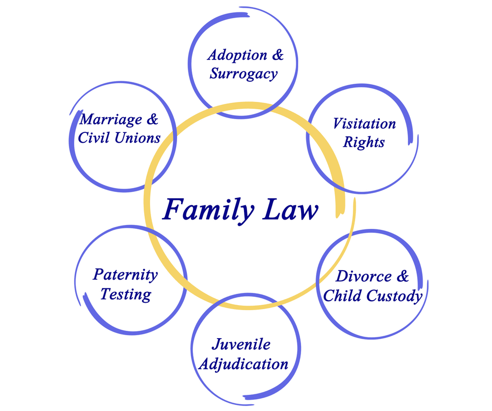 Family Law